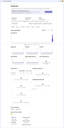 Hosted trial admin dashboard